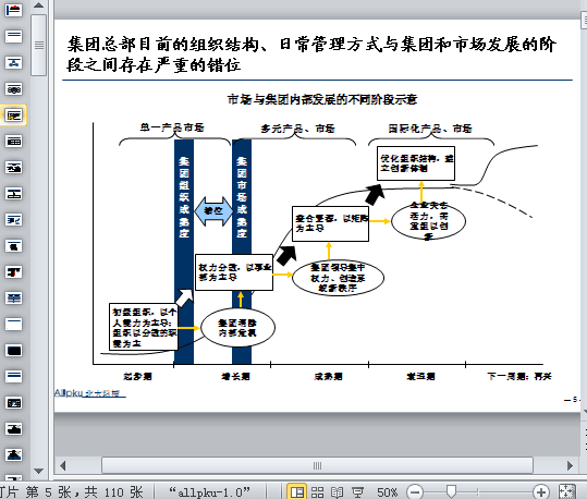 HBVIFMYOӋ(ppt 110)