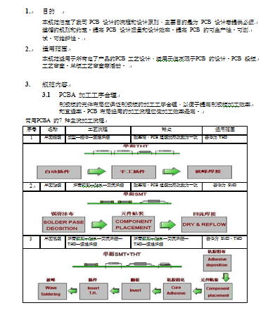 PCBˇOӋҎӖ̲(DOC 34)