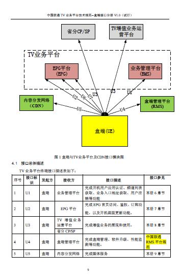 ĳ˾TVIƽ̨ӿҎж˽ӿڷփ(PDF 162)