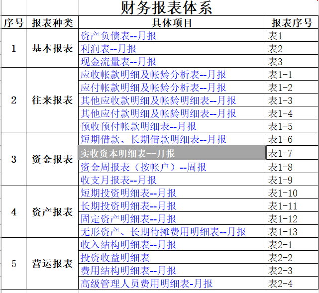 ȫؔՈģ(XLS 21)