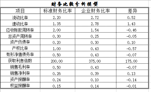 ؔձʷ(XLS 10)