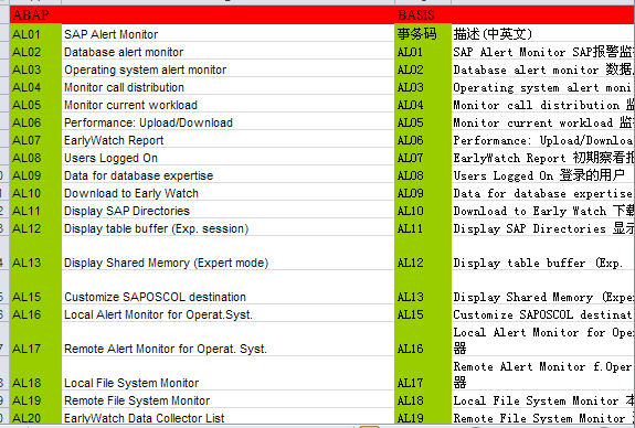 SAPT-CODEӖY(xls)