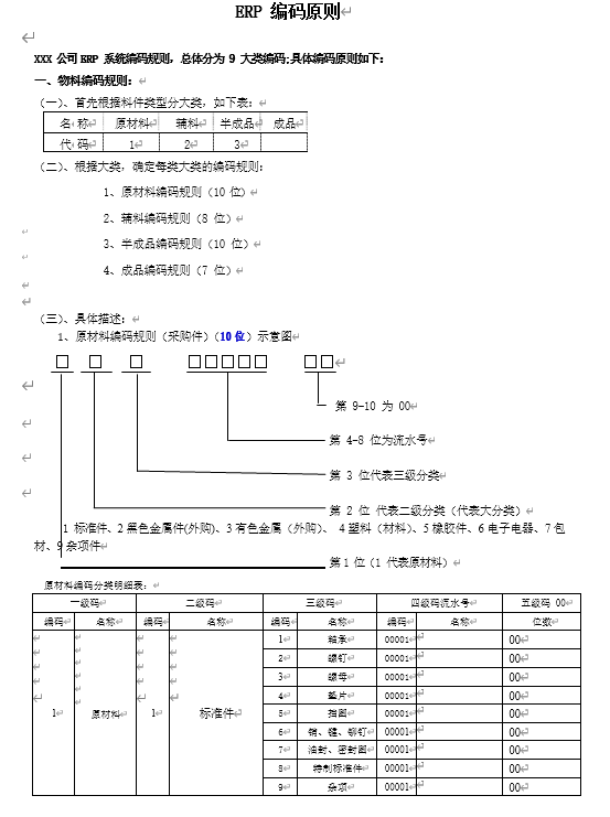 ĳ˾ERPaҎt(doc 28)