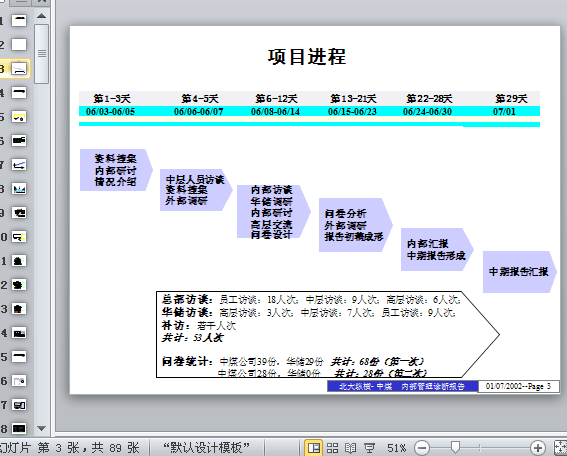 ú\ӖY(ppt 89)