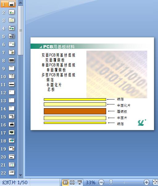 PCBûϽB(PPT 50)