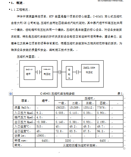 úϩNĿxʽsCbʩ(DOC 25)