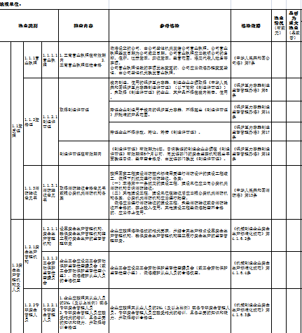 CеИI[Ų˜ʱ(XLS 1)