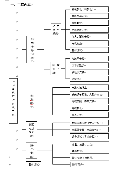 늚⹤ʩgʩ(DOC 52)