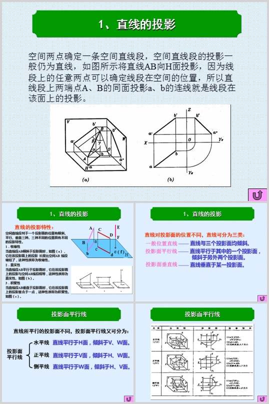 uDֱ֮ͶӰ(PPT 37)