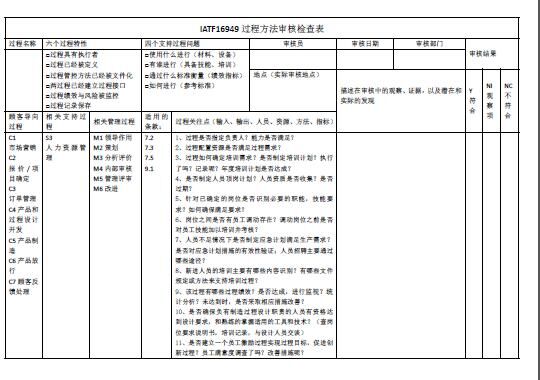 IATF16949^̷˙z(pdf 33)