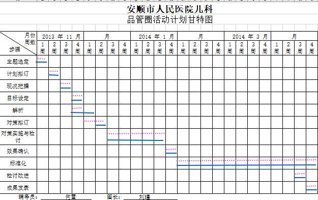 tԺƷȦӋ؈D(XLS 1)