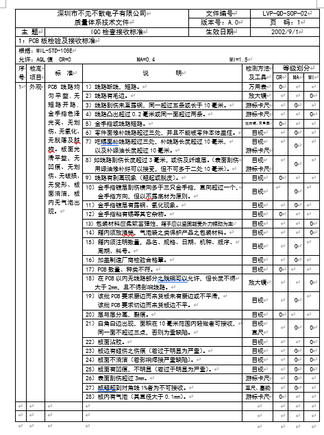 ĳ޹˾IQCz՘˜(DOC 26)