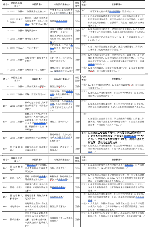 픰尲ȫLUܿشʩ(DOC 20)