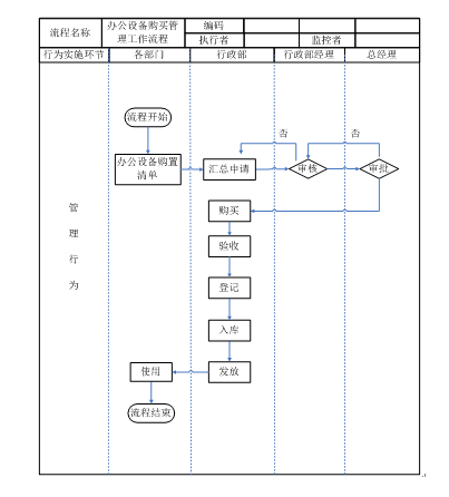 µĹ̈DDOC 50퓣