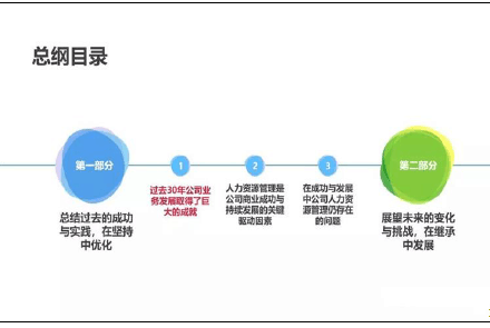 ĳ˾18新利真人网
VҪPDF 86퓣