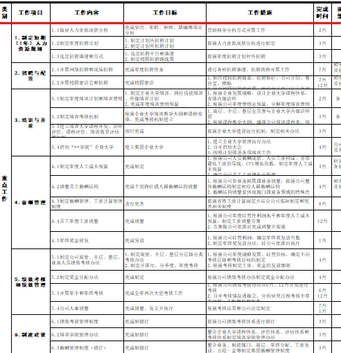 F18新利真人网
ĹӋ(XLS 1)