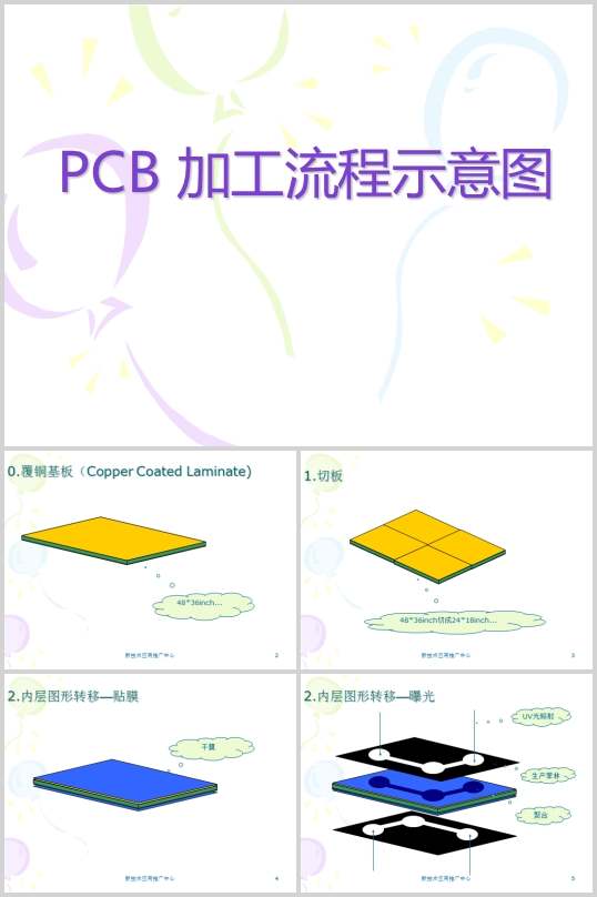 PCBӹʾD(PPT 21)