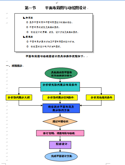 չʾ^ĿgcչʾOӋ(DOC 43)