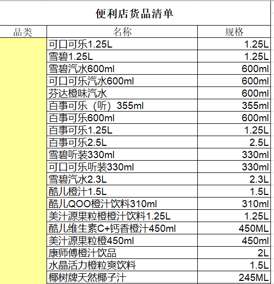 ؛Ʒ(XLS 1)