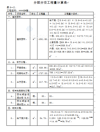 ĳ˾ֲ헹Ӌ(DOC 15)