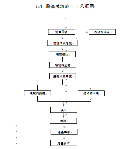 һ΅^o·ĽʩMOӋ(DOC 13)